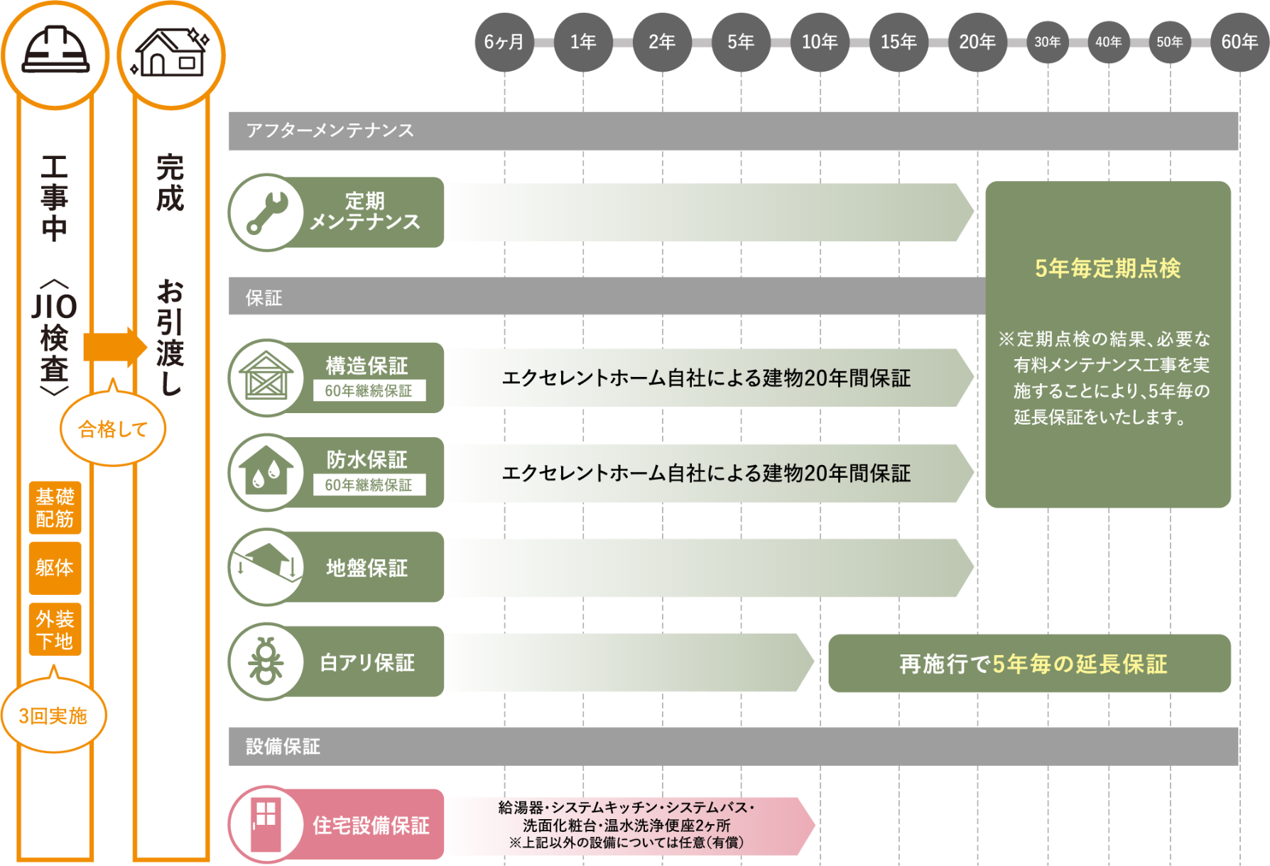 保証制度のまとめ図